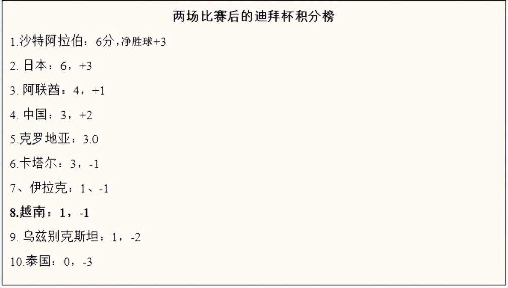 据Squawka统计，三笘薫已经成为在英超直接参与进球数最多的日本球员。